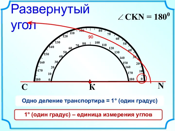 С N К Развернутый угол Одно деление транспортира = 1° (один