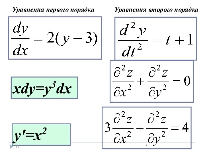 * y′=x2 xdy=y3dx Уравнения первого порядка Уравнения второго порядка