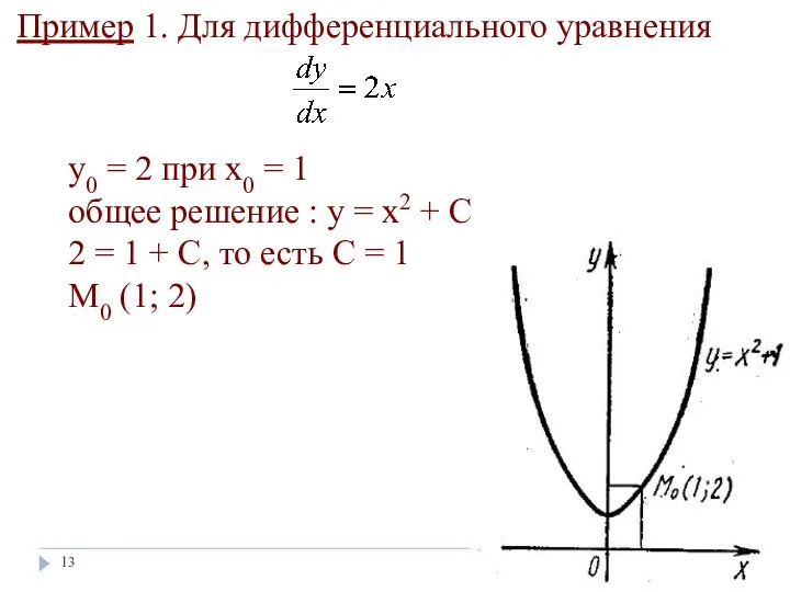 * Пример 1. Для дифференциального уравнения y0 = 2 при х0