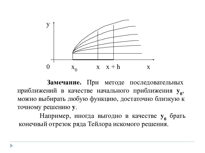 Замечание. При методе последовательных приближений в качестве начального приближения y0, можно