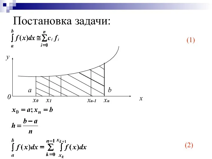 Постановка задачи: (1) (2) 0 x y a b x0 x1 xn-1 xn