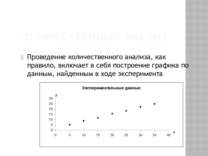 КОЛИЧЕСТВЕННЫЙ АНАЛИЗ Проведение количественного анализа, как правило, включает в себя построение