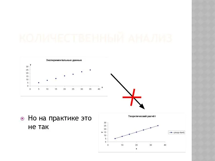 КОЛИЧЕСТВЕННЫЙ АНАЛИЗ Но на практике это не так