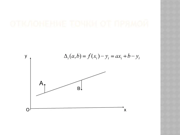 ОТКЛОНЕНИЕ ТОЧКИ ОТ ПРЯМОЙ A. x y O B.