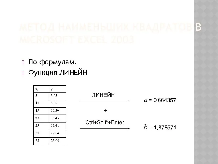 МЕТОД НАИМЕНЬШИХ КВАДРАТОВ В MICROSOFT EXCEL 2003 По формулам. Функция ЛИНЕЙН