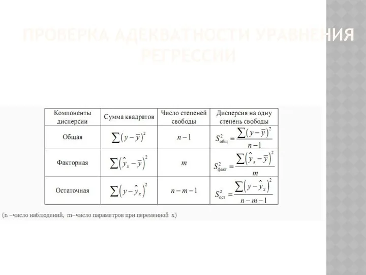 ПРОВЕРКА АДЕКВАТНОСТИ УРАВНЕНИЯ РЕГРЕССИИ