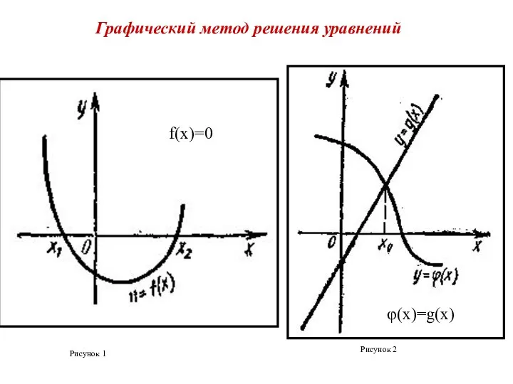 Рисунок 1 Рисунок 2 Графический метод решения уравнений φ(x)=g(x) f(x)=0