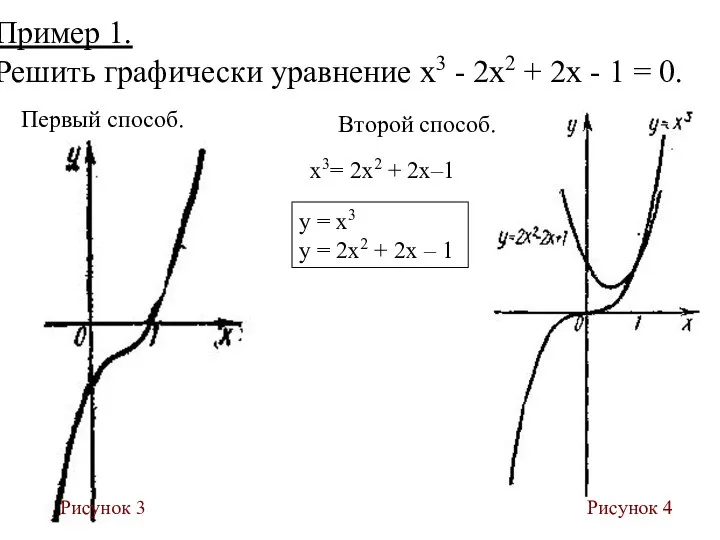 Пример 1. Решить графически уравнение х3 - 2x2 + 2х -