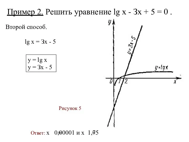 Пример 2. Решить уравнение lg х - Зх + 5 =