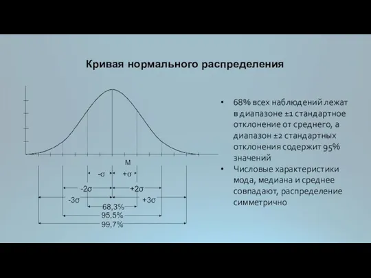 Кривая нормального распределения 68% всех наблюдений лежат в диапазоне ±1 стандартное