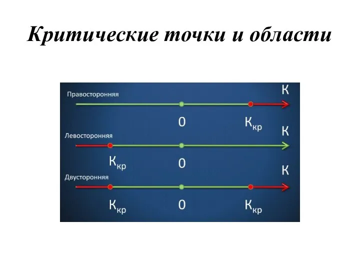 Критические точки и области