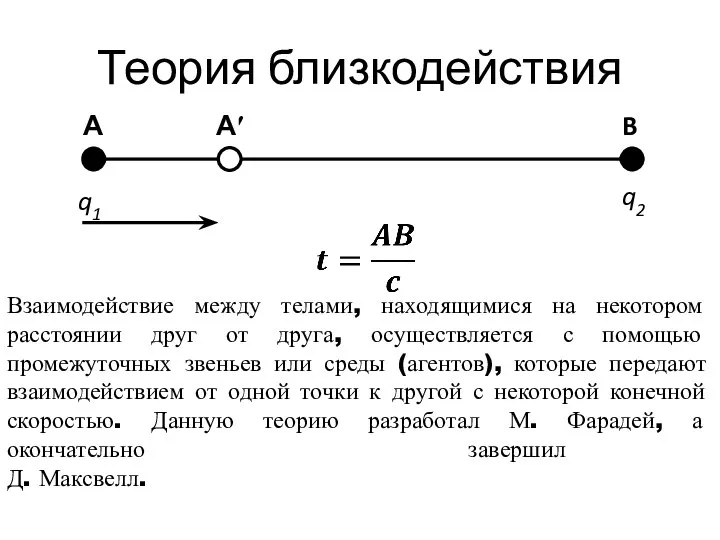 Теория близкодействия Взаимодействие между телами, находящимися на некотором расстоянии друг от