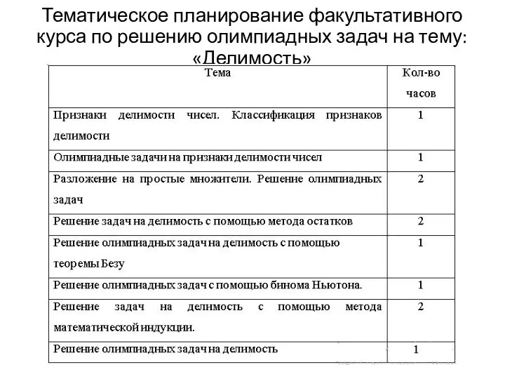 Тематическое планирование факультативного курса по решению олимпиадных задач на тему: «Делимость»