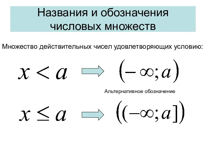 Названия и обозначения числовых множеств Множество действительных чисел удовлетворяющих условию: Альтернативное обозначение