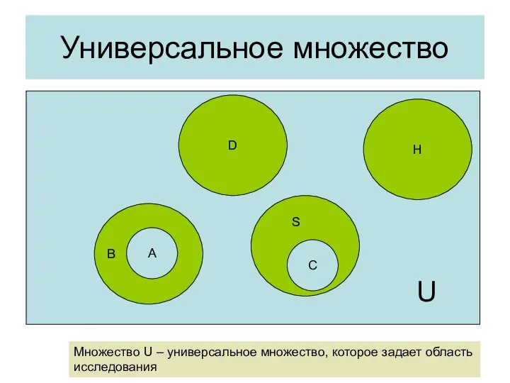 Универсальное множество D H A C B S U Множество U