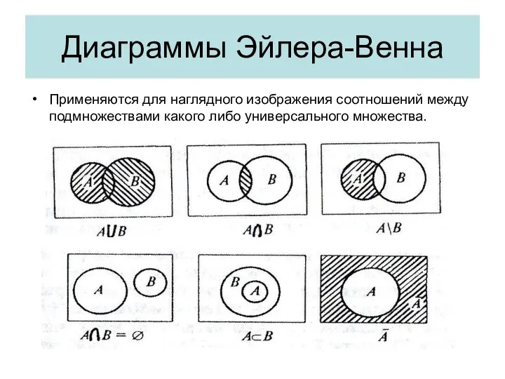 Диаграммы Эйлера-Венна Применяются для наглядного изображения соотношений между подмножествами какого либо универсального множества.