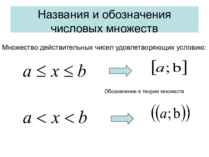 Названия и обозначения числовых множеств Множество действительных чисел удовлетворяющих условию: Обозначение в теории множеств