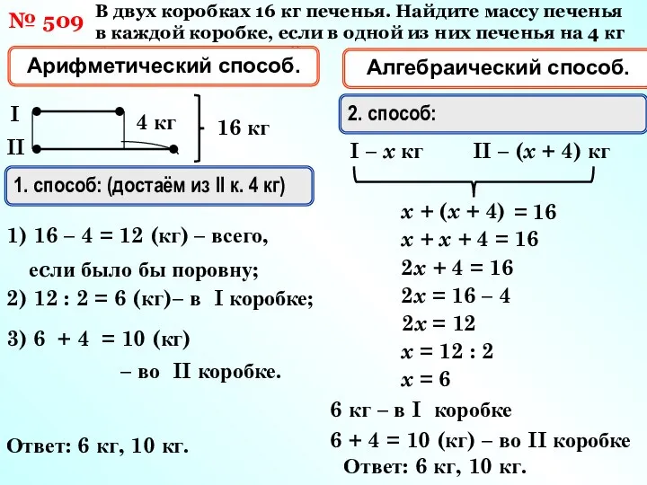 № 509 В двух коробках 16 кг печенья. Найдите массу печенья