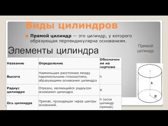 Виды цилиндров Прямой цилиндр — это цилиндр, у которого образующая перпендикулярна основаниям. Прямой цилиндр Элементы цилиндра