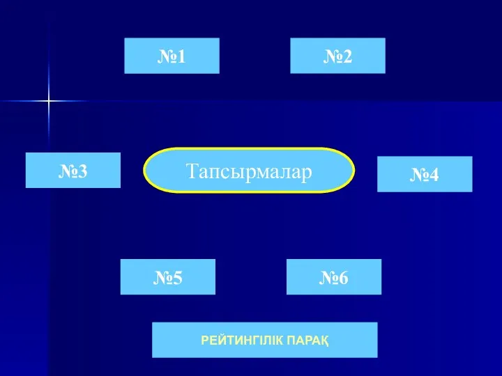 №1 №2 №3 №4 №5 №6 Тапсырмалар РЕЙТИНГІЛІК ПАРАҚ