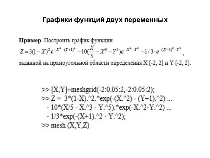 Графики функций двух переменных