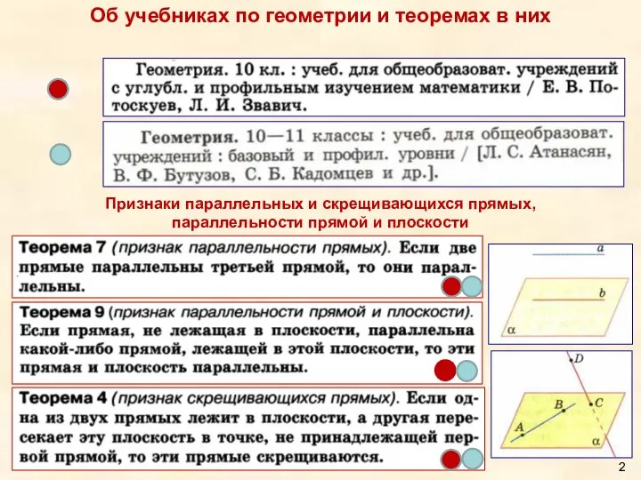 Об учебниках по геометрии и теоремах в них Признаки параллельных и