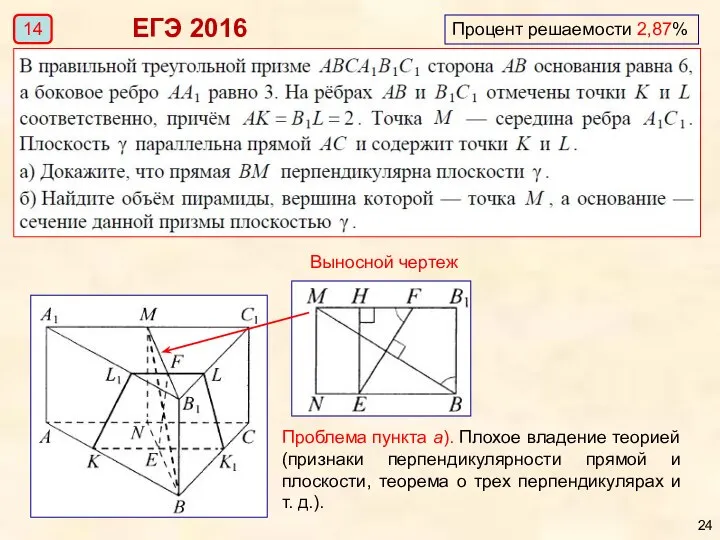 Процент решаемости 2,87% ЕГЭ 2016 Выносной чертеж 14 Проблема пункта а).