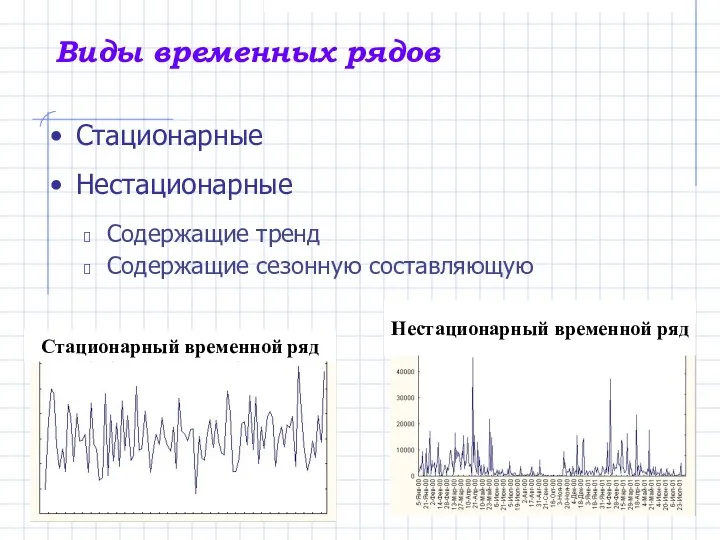 Виды временных рядов Стационарные Нестационарные Содержащие тренд Содержащие сезонную составляющую Стационарный временной ряд Нестационарный временной ряд