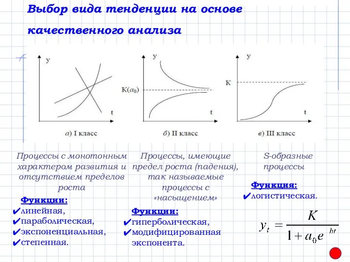 Выбор вида тенденции на основе качественного анализа Процессы с монотонным характером