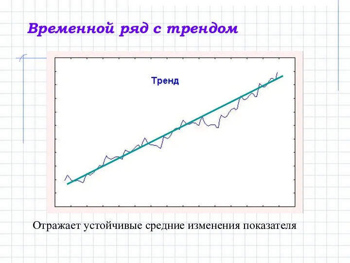 Временной ряд с трендом Отражает устойчивые средние изменения показателя