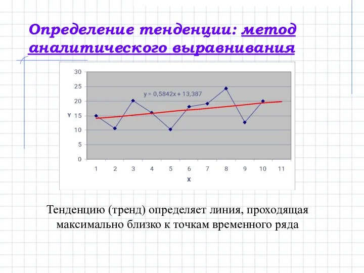 Определение тенденции: метод аналитического выравнивания Тенденцию (тренд) определяет линия, проходящая максимально близко к точкам временного ряда