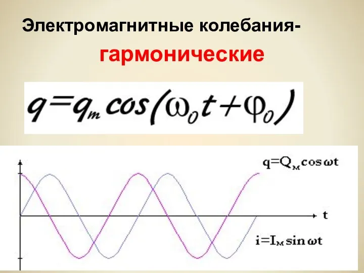 Электромагнитные колебания- гармонические