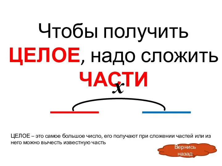 Чтобы получить ЦЕЛОЕ, надо сложить ЧАСТИ х ЦЕЛОЕ – это самое