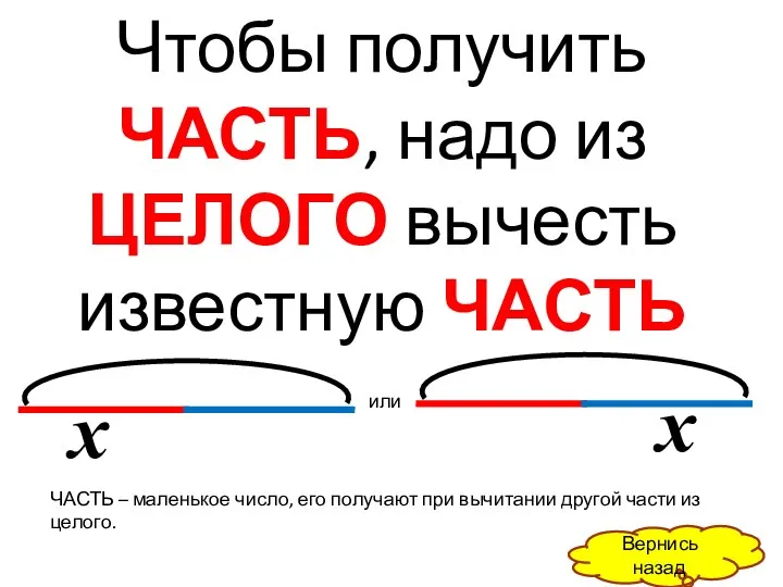 Чтобы получить ЧАСТЬ, надо из ЦЕЛОГО вычесть известную ЧАСТЬ х ЧАСТЬ