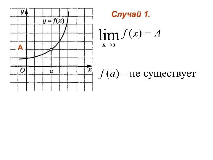 Случай 1. А