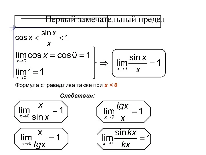 Первый замечательный предел Следствия: Формула справедлива также при x