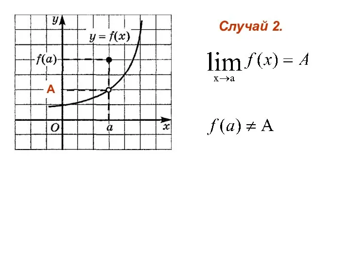 Случай 2. А