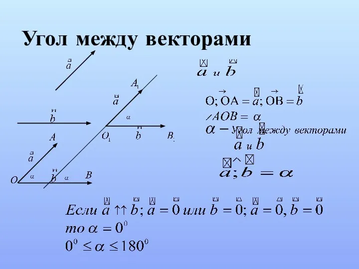 Угол между векторами