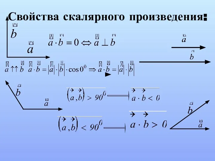 Свойства скалярного произведения: