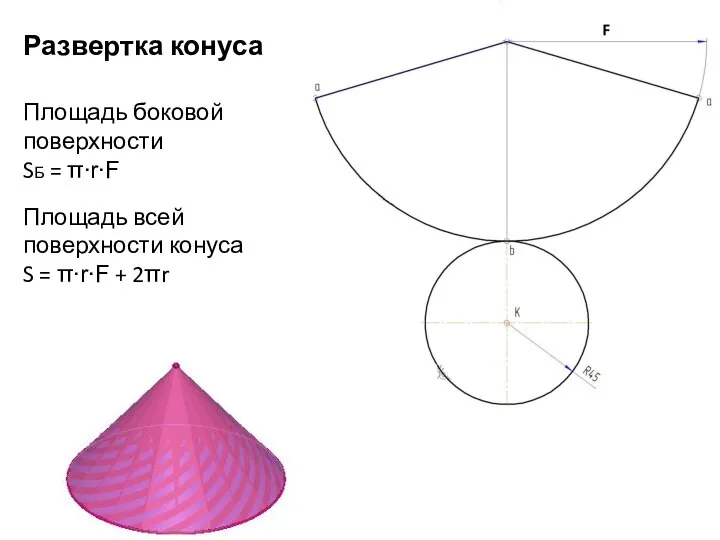 Развертка конуса Площадь боковой поверхности SБ = π∙r∙F Площадь всей поверхности