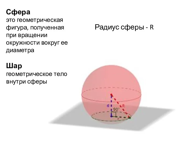 Сфера это геометрическая фигура, полученная при вращении окружности вокруг ее диаметра