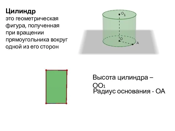 Цилиндр это геометрическая фигура, полученная при вращении прямоугольника вокруг одной из