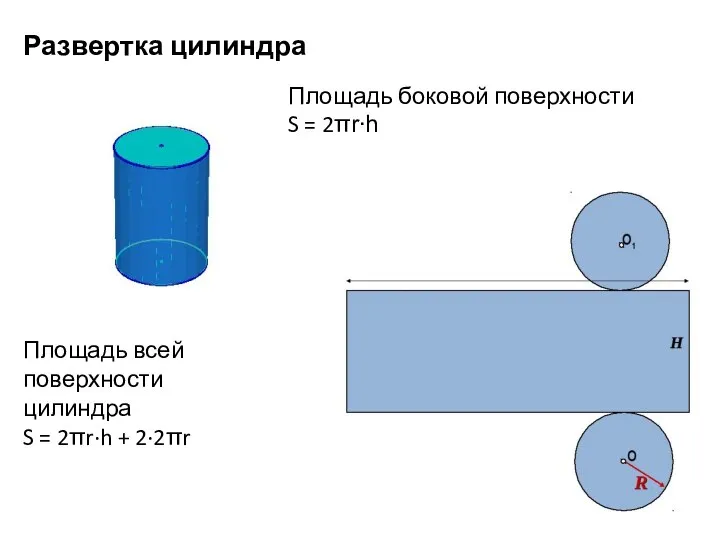 Развертка цилиндра Площадь боковой поверхности S = 2πr∙h Площадь всей поверхности