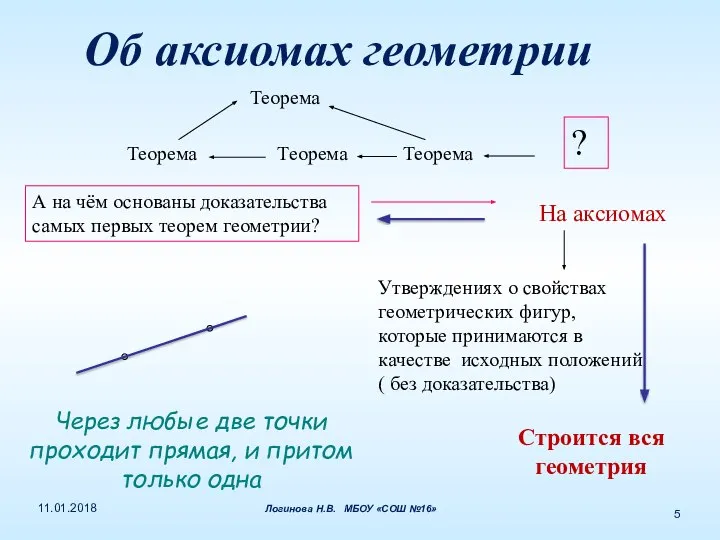 Теорема Теорема Теорема Теорема А на чём основаны доказательства самых первых