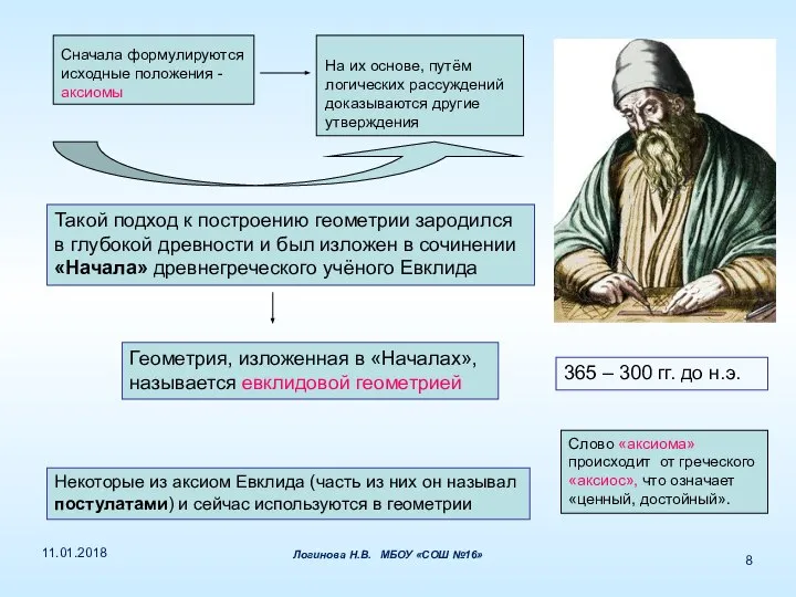 Сначала формулируются исходные положения - аксиомы На их основе, путём логических