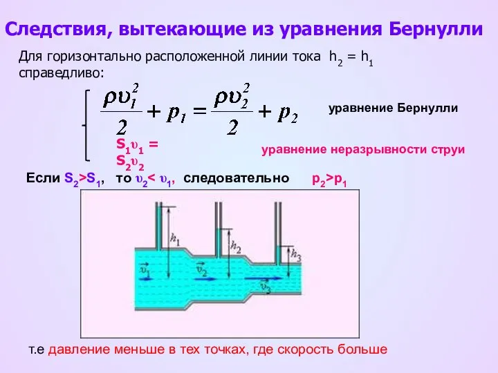 Следствия, вытекающие из уравнения Бернулли Для горизонтально расположенной линии тока h2