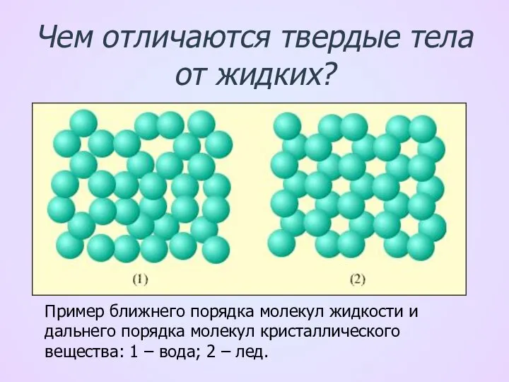 Чем отличаются твердые тела от жидких? Пример ближнего порядка молекул жидкости