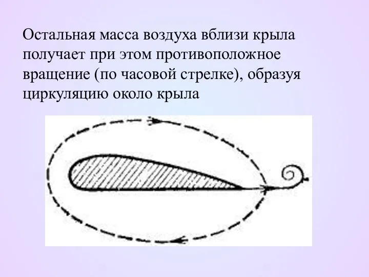 Остальная масса воздуха вблизи крыла получает при этом противоположное вращение (по