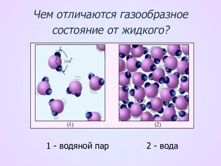 Чем отличаются газообразное состояние от жидкого? 1 - водяной пар 2 - вода