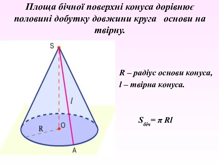Площа бічної поверхні конуса дорівнює половині добутку довжини круга основи на